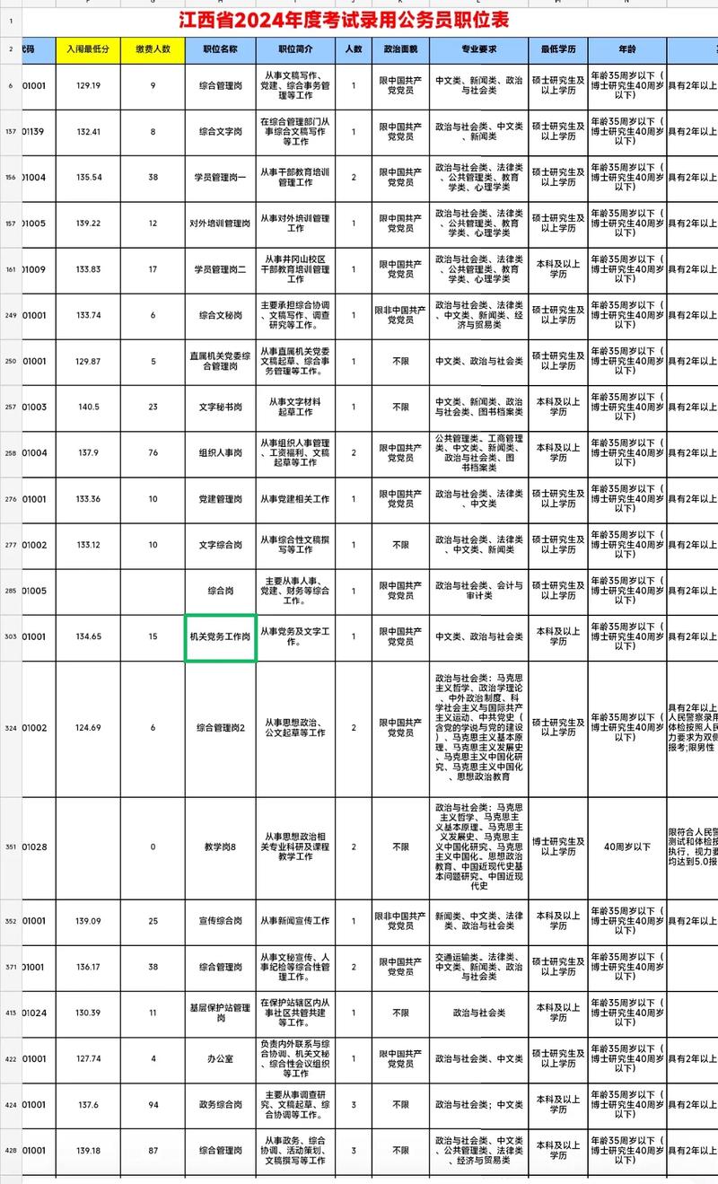 2025国考江西公示名单何时出?-图3 2025国考江西公示名单何时出?-图3