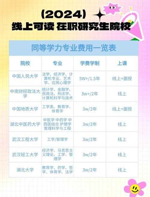 同等学力考博难度大吗？上岸几率如何？-图2