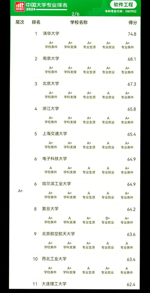 软件工程学硕考研,如何选学校?-图1 软件工程学硕考研,如何选学校?-图1