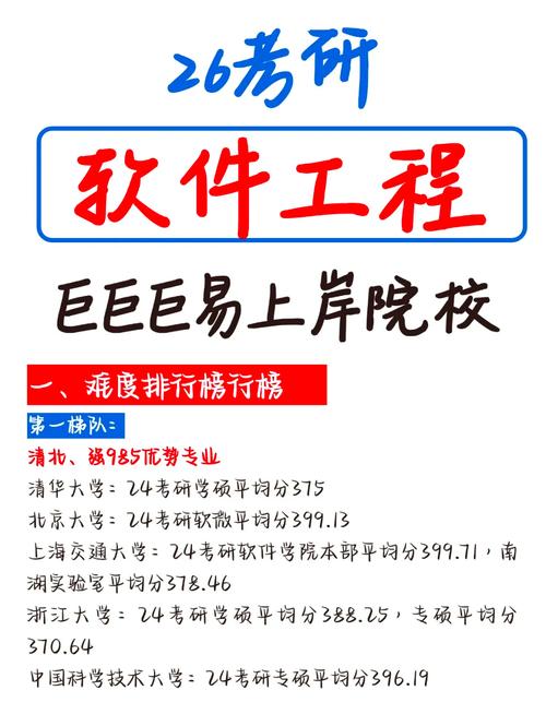 软件工程学硕考研,如何选学校?-图2 软件工程学硕考研,如何选学校?-图2