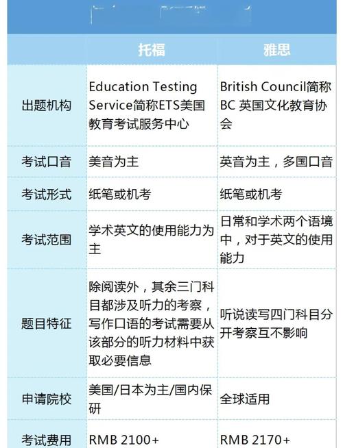 考博与硕转博英语有何核心差异？-图1