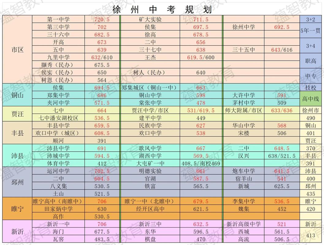 国考2025徐州考点-图2 国考2025徐州考点-图2