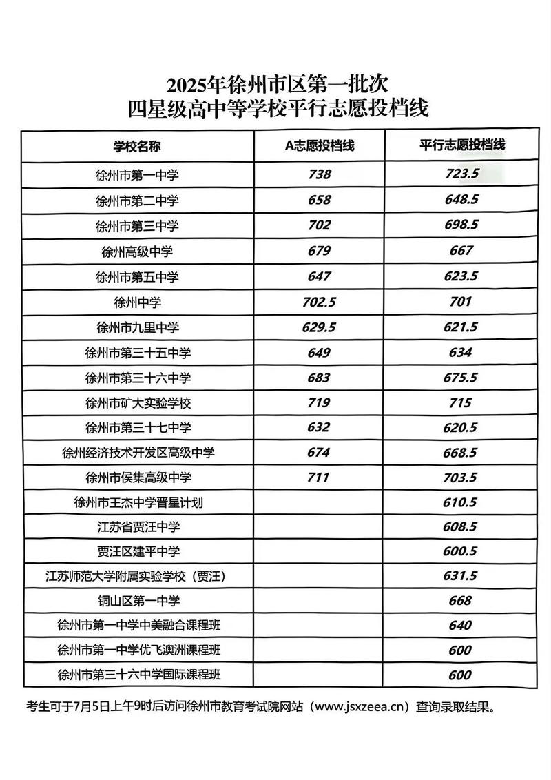 国考2025徐州考点-图3 国考2025徐州考点-图3