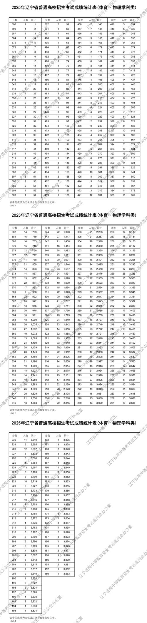 2025国考辽宁考点设在哪？-图2