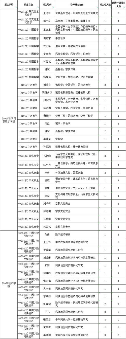 环境专业考博选啥方向更有前景？-图2