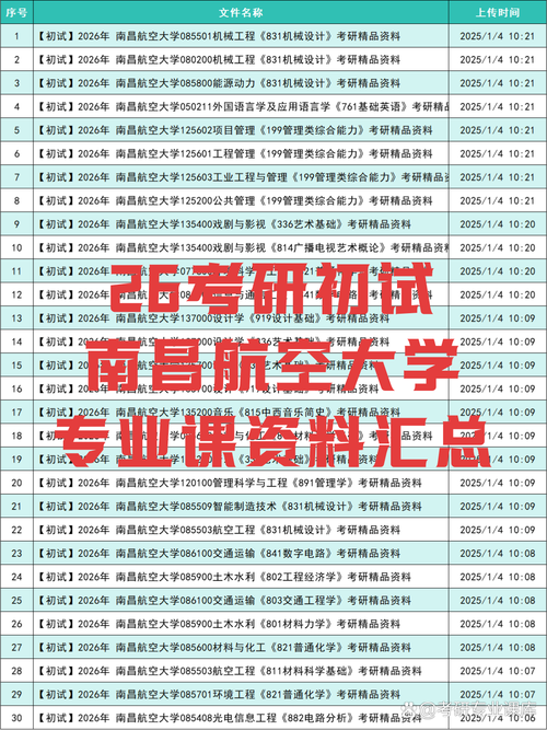 南昌航空大学专科考研-图1 南昌航空大学专科考研-图1