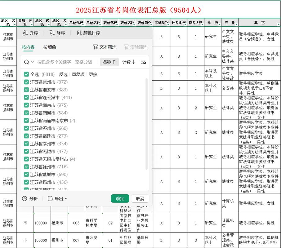 2025江苏国考职位有哪些?-图1 2025江苏国考职位有哪些?-图1