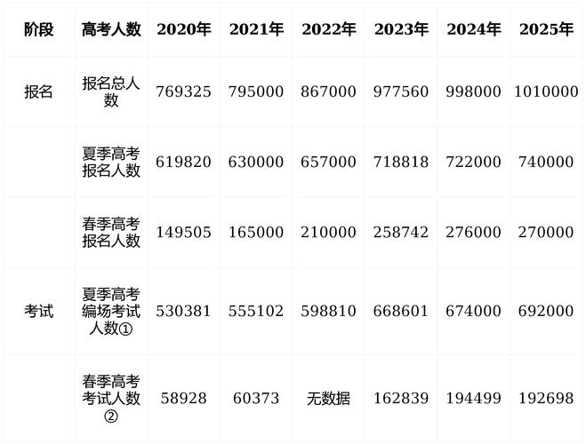 2025国考潍坊人数-图2