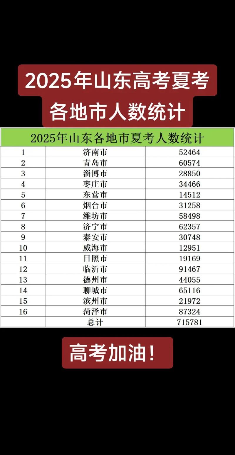 2025国考潍坊人数-图1