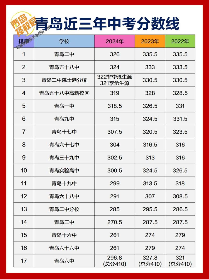 2025国考青岛分数线是多少？-图1