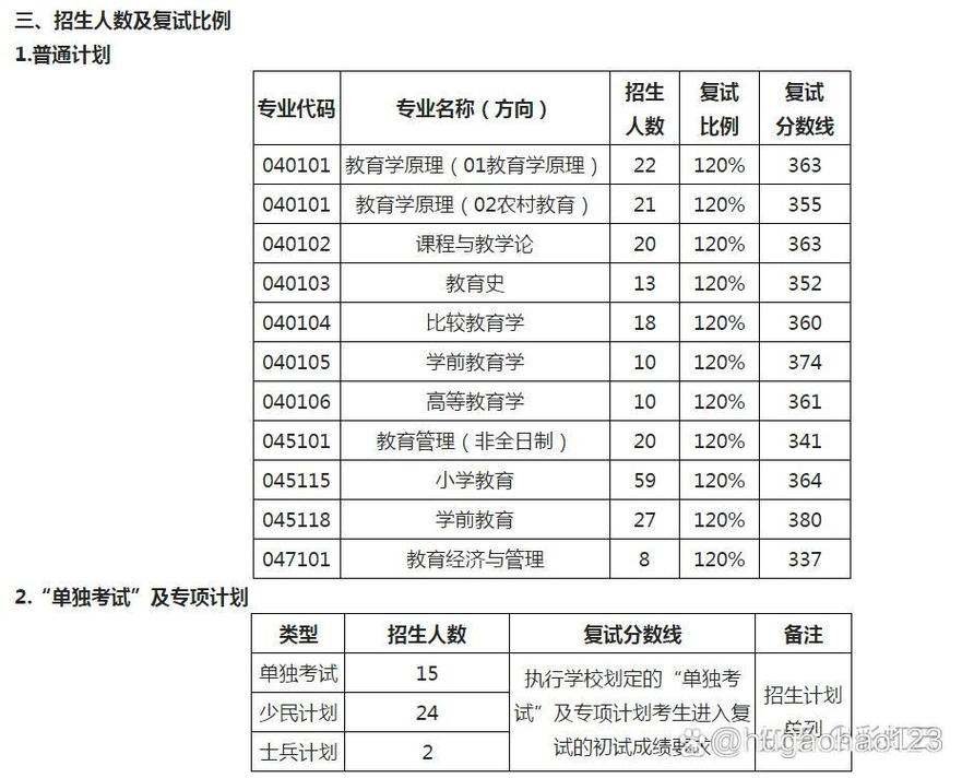 东北师大考研排名如何？竞争激烈吗？-图2