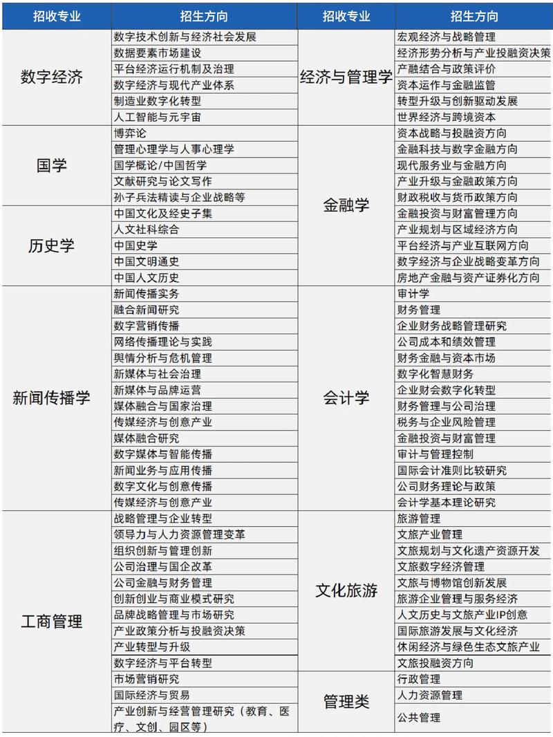 长安大学考博报名何时开始？需满足哪些条件？-图1