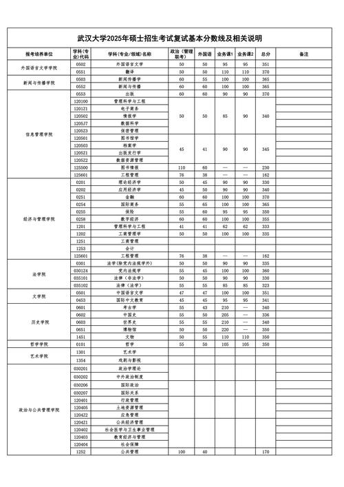 武大2025考博何时报名？条件有哪些？-图2