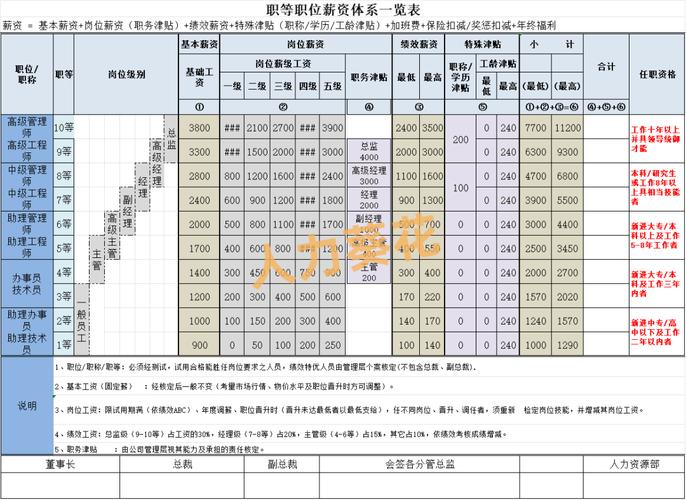 2025国考职位比例有何变化趋势？-图3