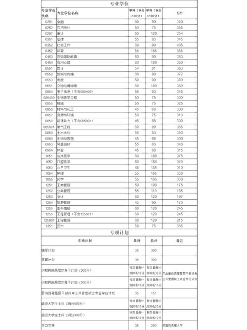 四川大学体育考研资料哪里找？-图2