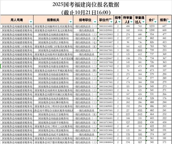 2025国考职位报名-图2 2025国考职位报名-图2