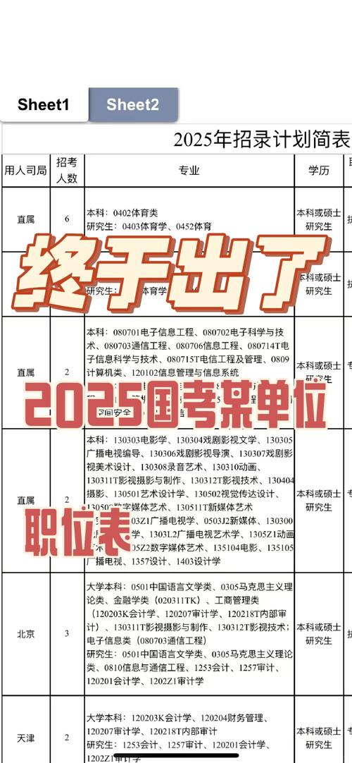 2025国考职位报名-图3 2025国考职位报名-图3