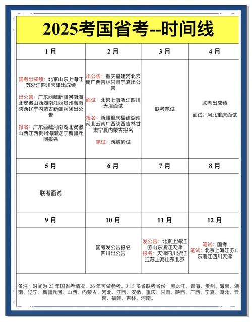 2025国考何时报名?-图2 2025国考何时报名?-图2