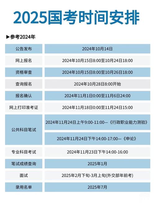 2025国考何时报名?-图3 2025国考何时报名?-图3