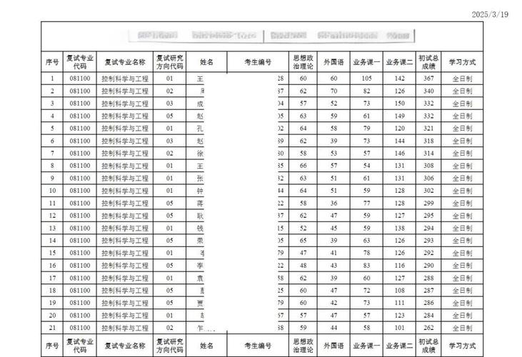 江苏科技大学电路考研难度如何？-图2