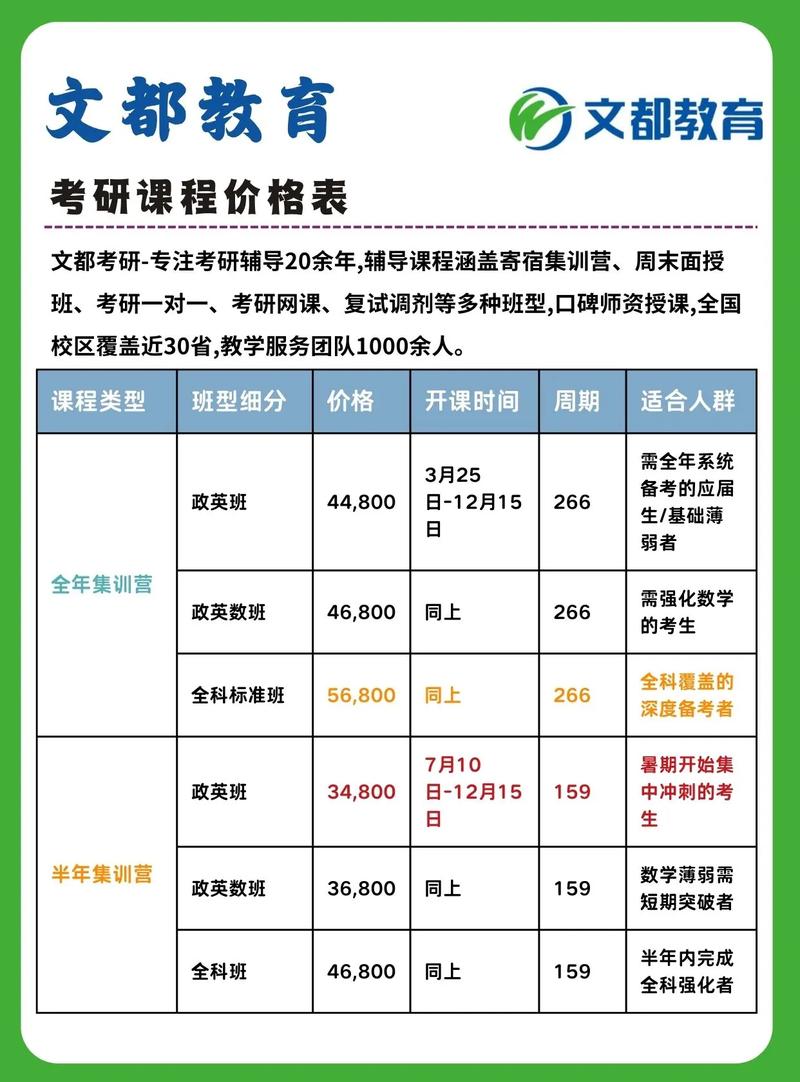 山西考研报名费多少钱?-图1 山西考研报名费多少钱?-图1