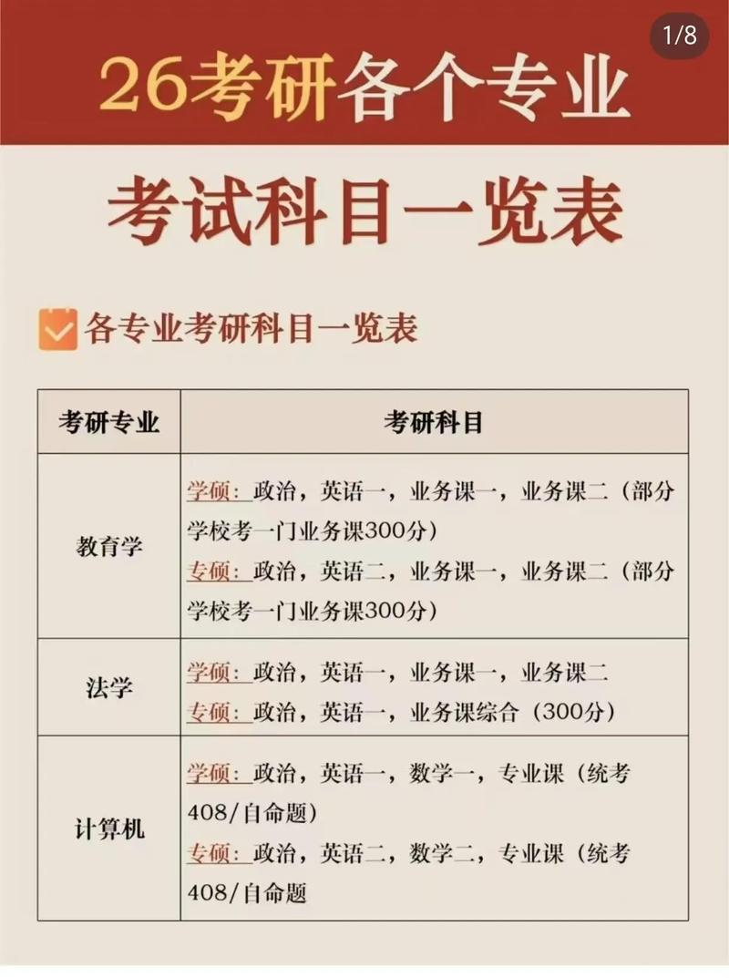 中山大学文博考研科目-图3