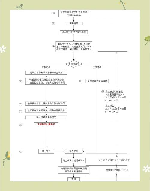 考研网上报名流程具体步骤是怎样的？-图1