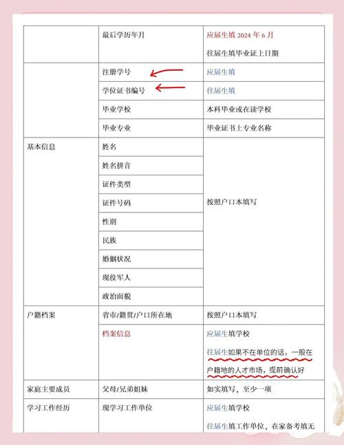 考研网上报名流程具体步骤是怎样的？-图3