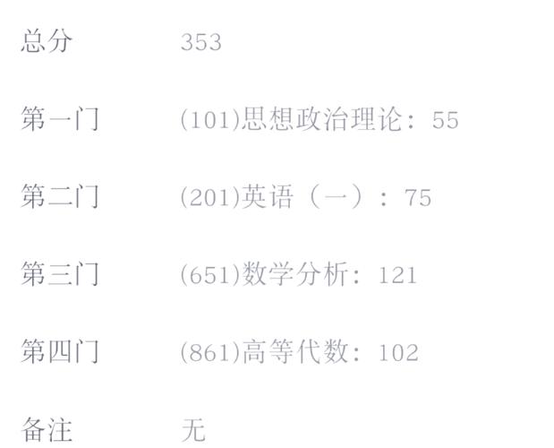 上海考研政治分数为何这么高？-图2