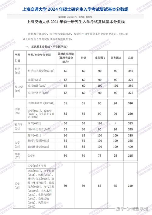 上海考研政治分数为何这么高？-图3