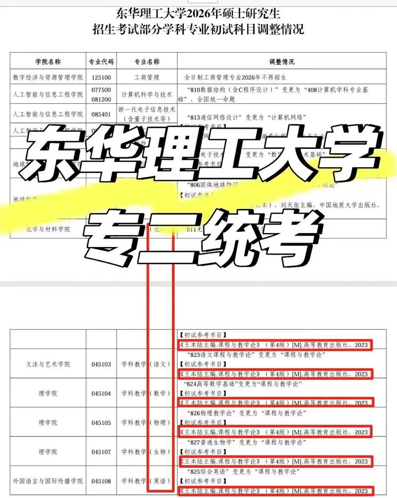 东华理工大学考研要求有哪些?-图1 东华理工大学考研要求有哪些?-图1
