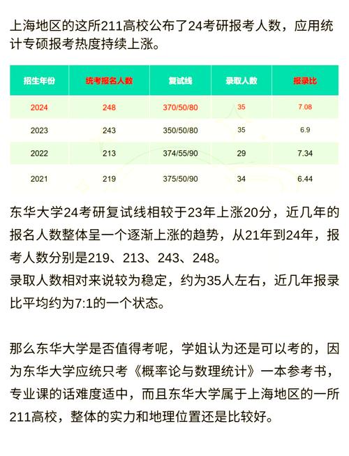 东华理工大学考研要求有哪些?-图2 东华理工大学考研要求有哪些?-图2