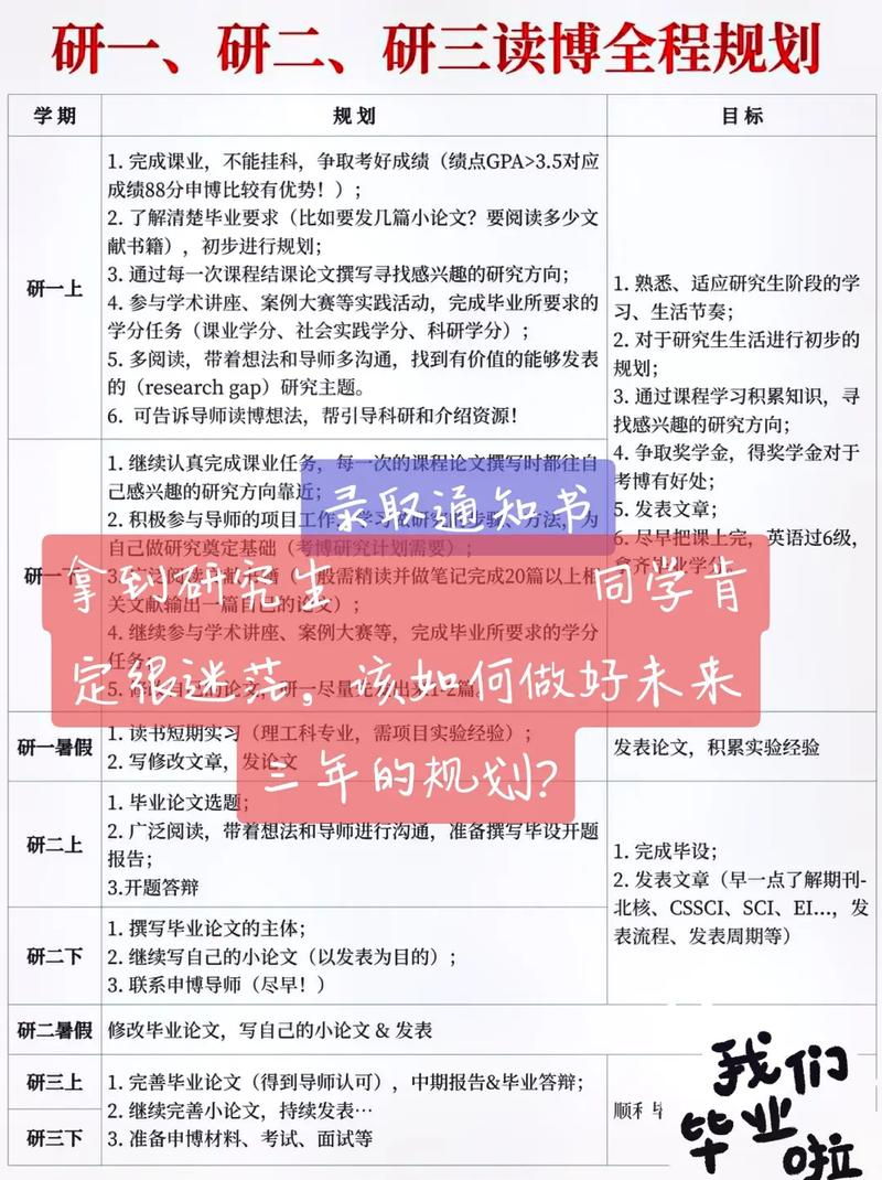 血液专业考博能转心内吗?-图2 血液专业考博能转心内吗?-图2