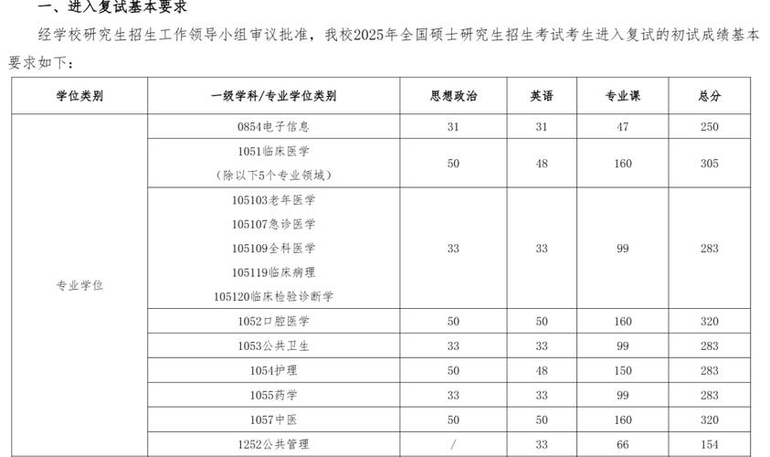 海口医学院考研分数线是多少？-图1