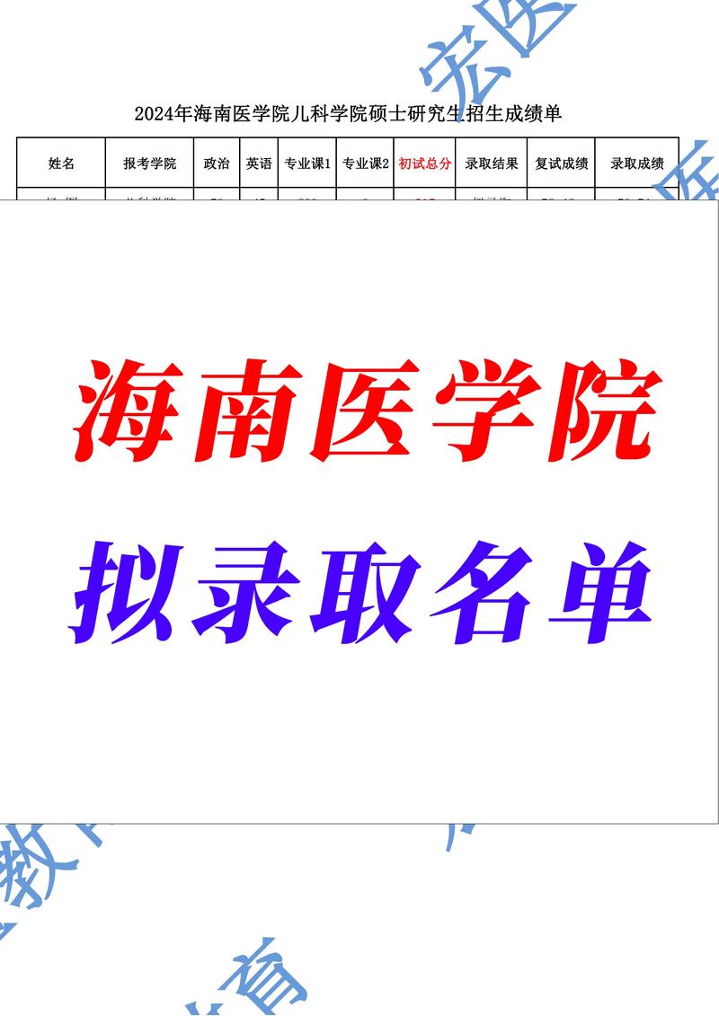 海口医学院考研分数线是多少？-图3