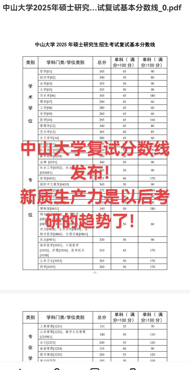 中山大学考研复试成绩-图1 中山大学考研复试成绩-图1