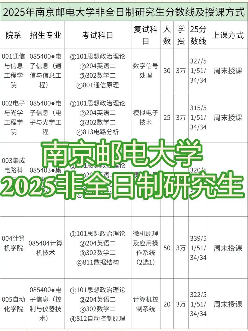 南京邮电大学本校考研难度如何？-图1