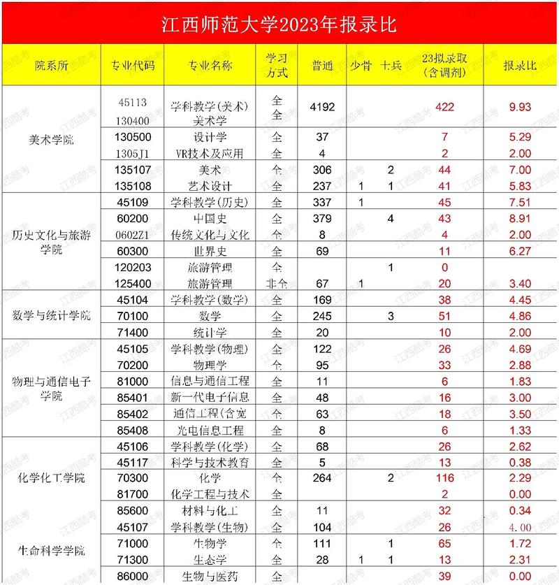 考研学校报录比哪里查？-图1