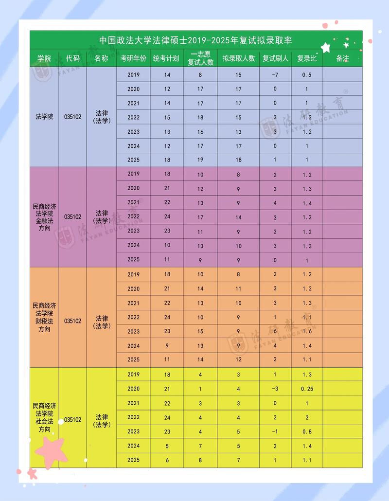 考研学校报录比哪里查？-图2