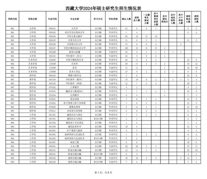 考研学校报录比哪里查？-图3