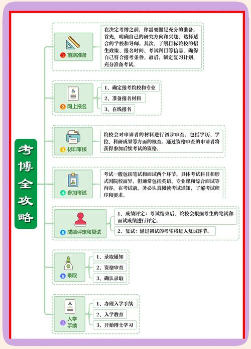 药学考博科目有哪些？-图1