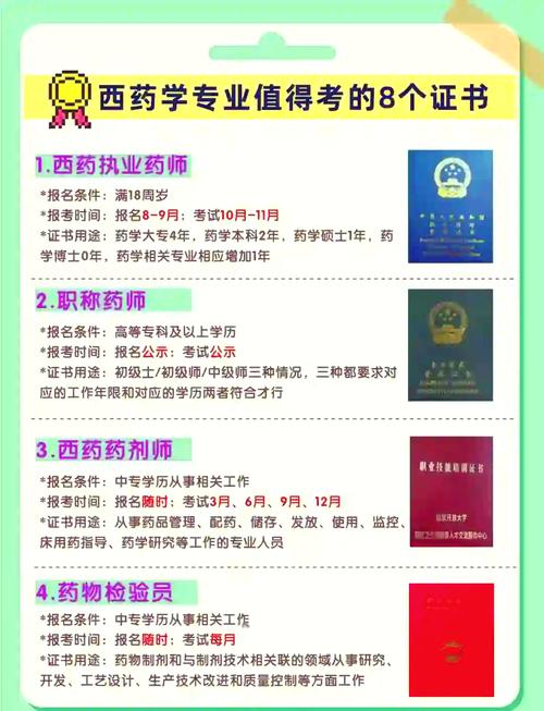 药学考博科目有哪些？-图2