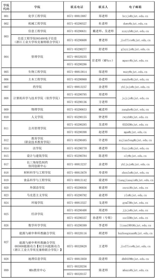 浙江工业城乡规划考研-图3