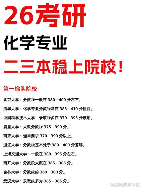 武大无机化学考研怎么准备?-图1 武大无机化学考研怎么准备?-图1