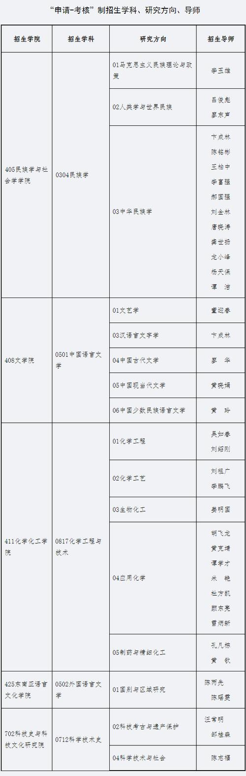 5年制研究生考博，时间够用吗？-图1