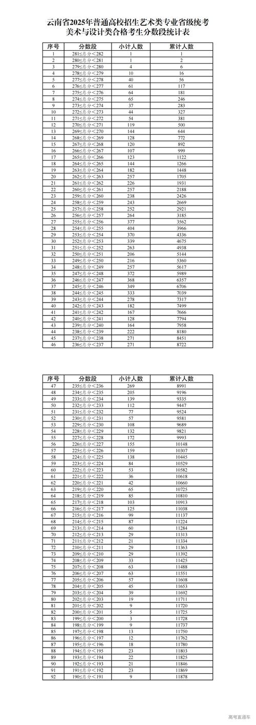 云南2025国考人数会创新高吗？-图1