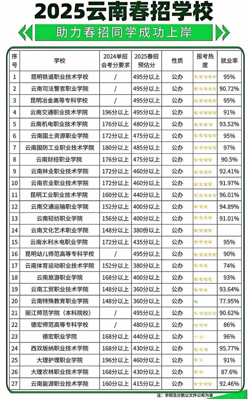 云南2025国考人数会创新高吗？-图2
