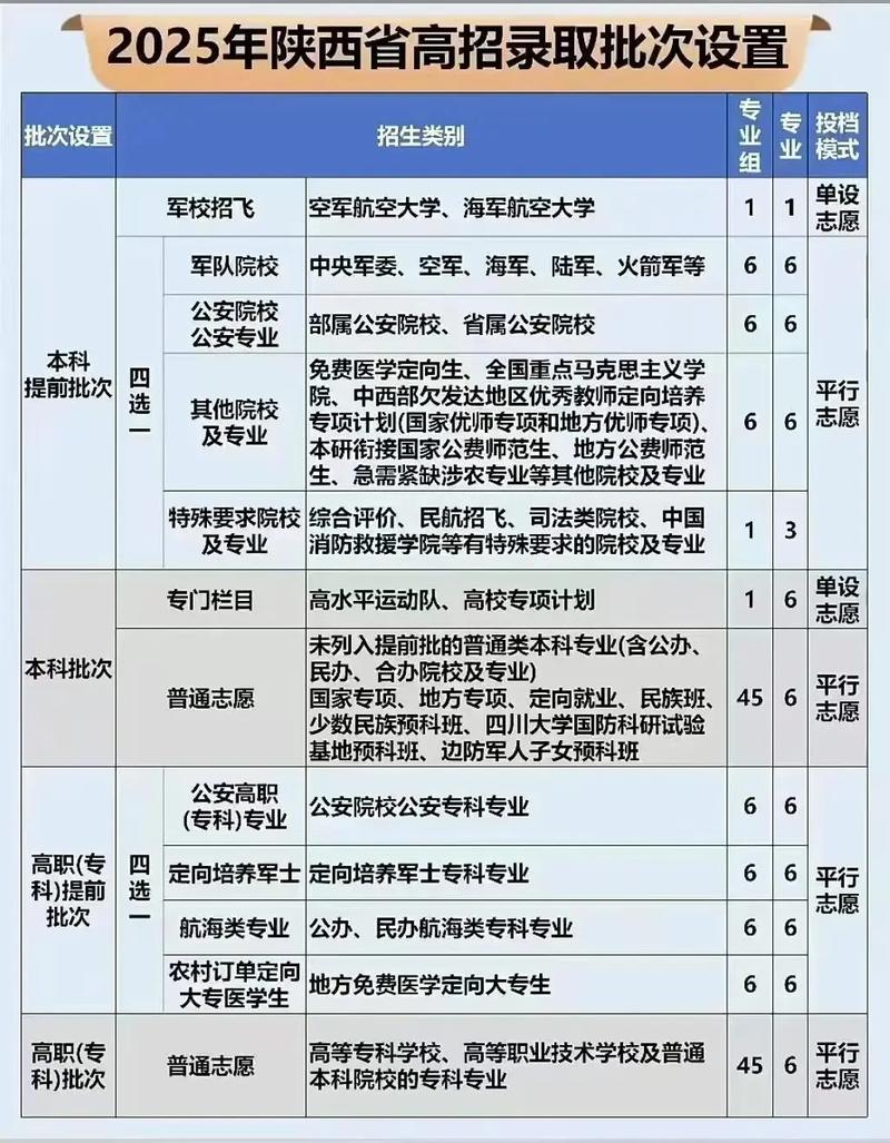 2025陕西国考报名何时开始?-图2 2025陕西国考报名何时开始?-图2