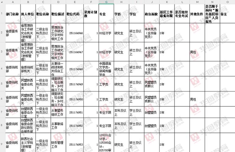 2025陕西国考岗位-图2 2025陕西国考岗位-图2