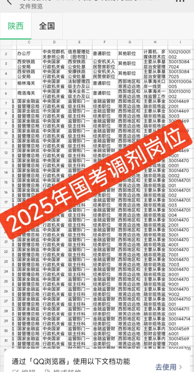 2025陕西国考岗位-图3 2025陕西国考岗位-图3